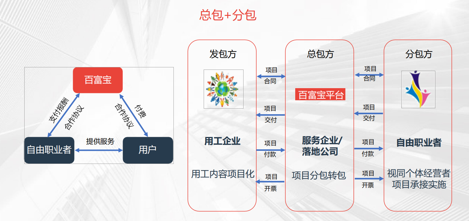 百富宝解决方案