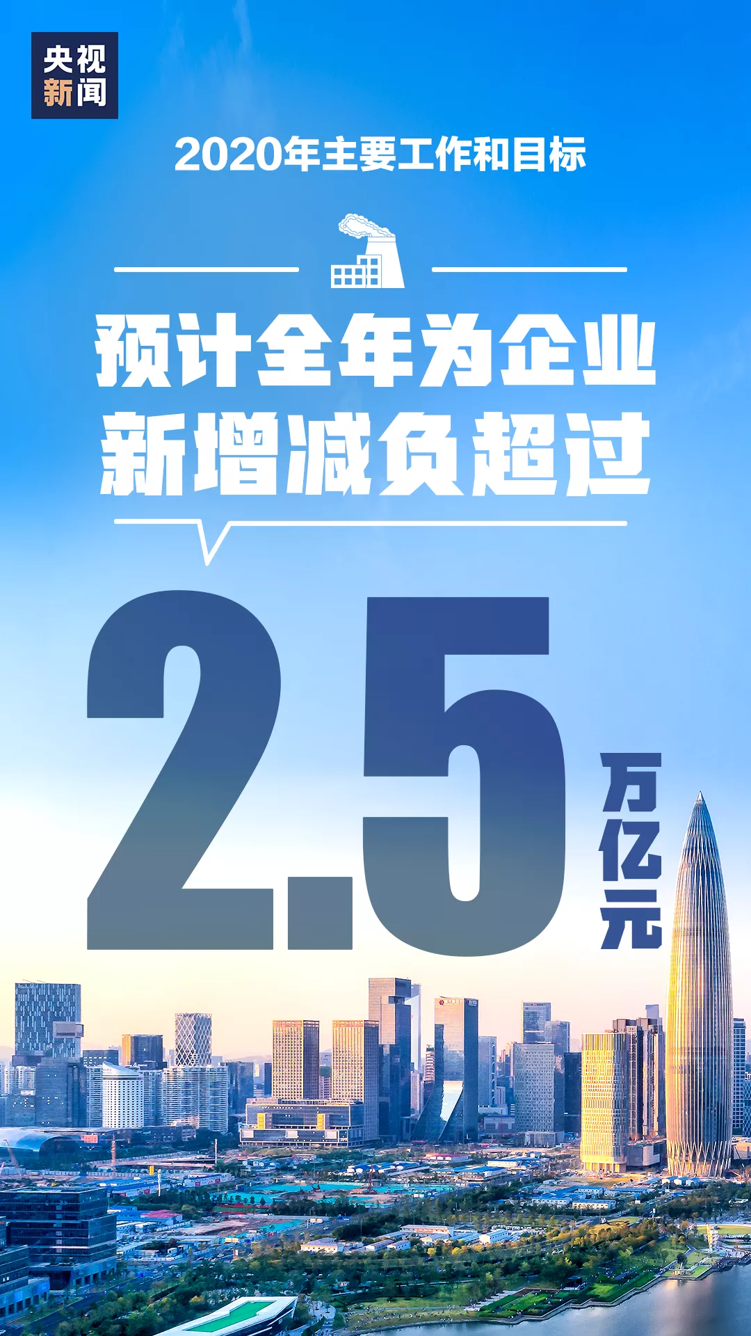 预计全年为企业新增减负超过2.5万亿元