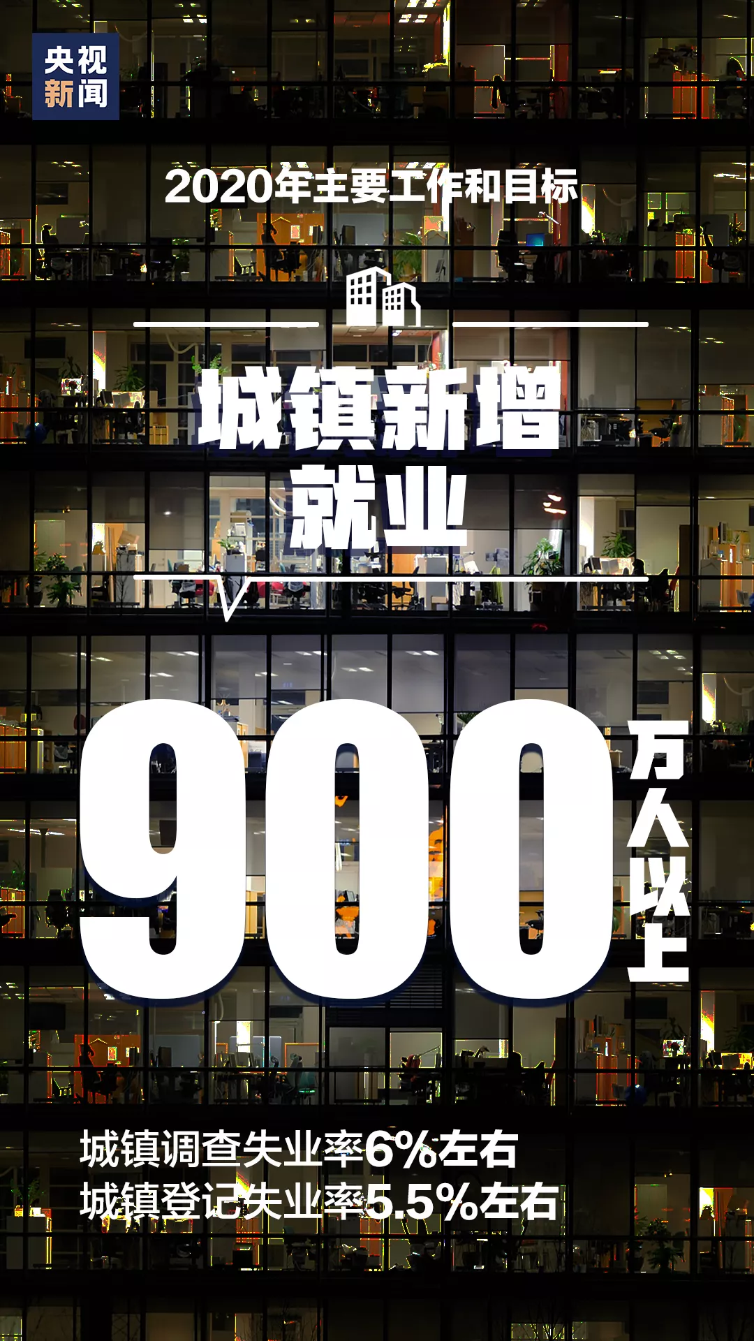 城镇新增就业900万人以上