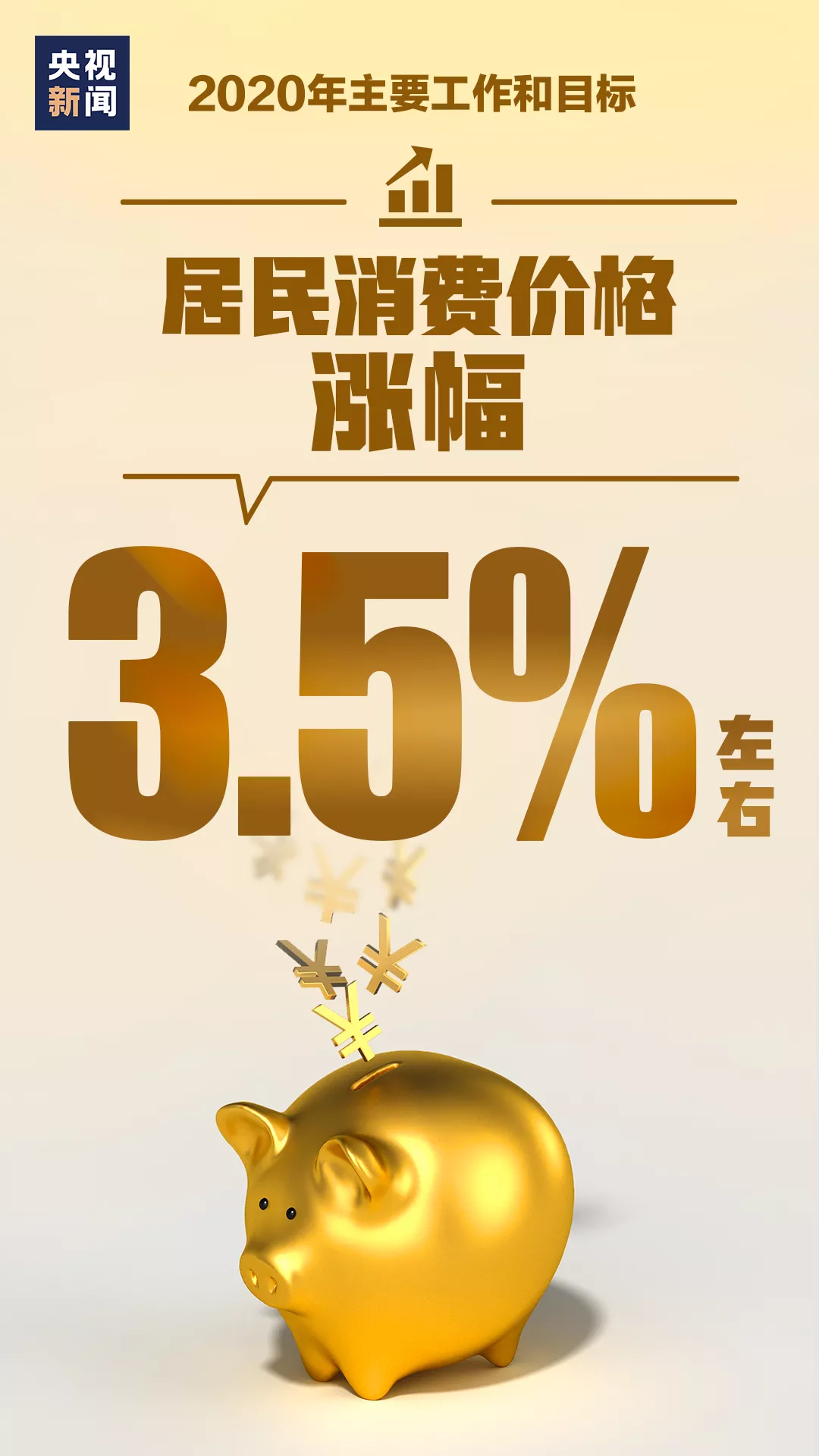 居民消费价格涨幅3.5%