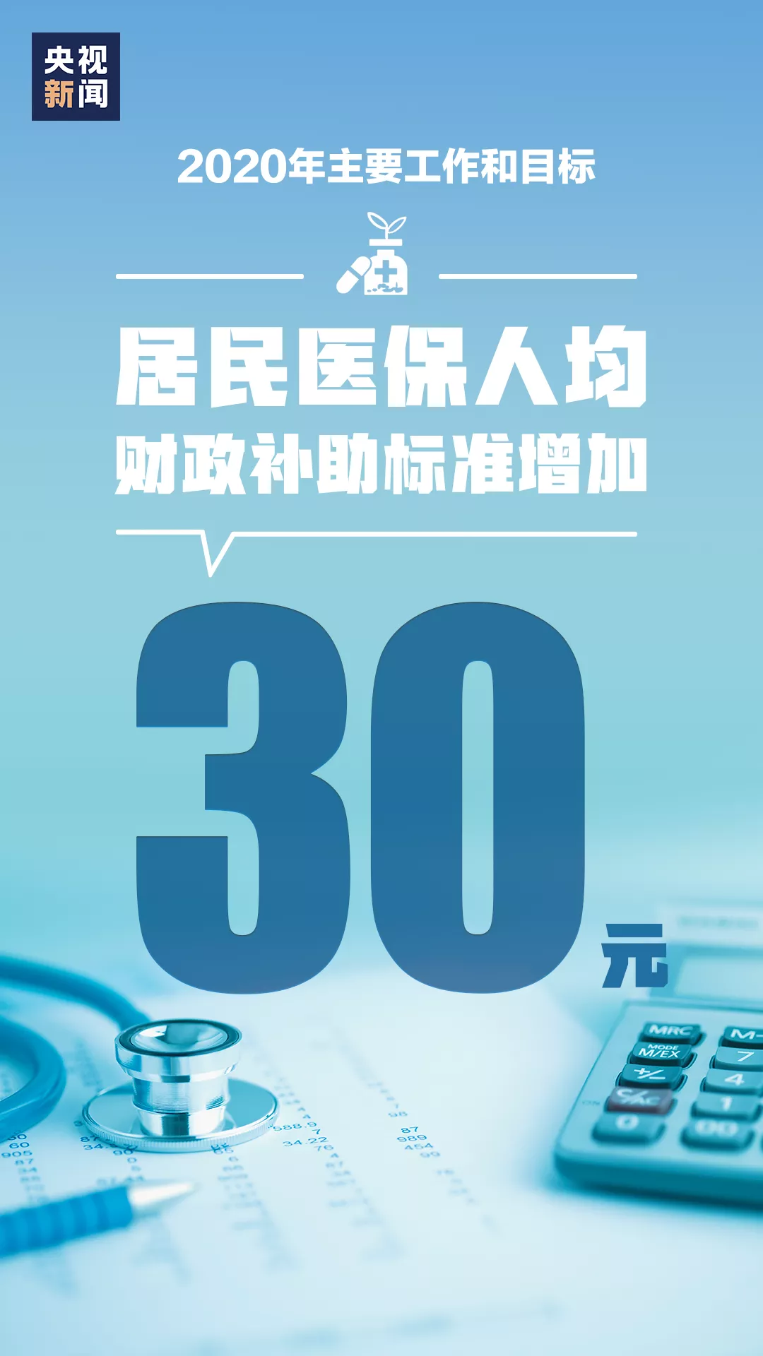 居民医保人均财政补助标准增加30元