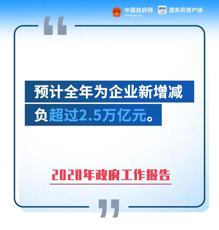 总理报告重磅：全年为企业新增减负超2.5万亿元