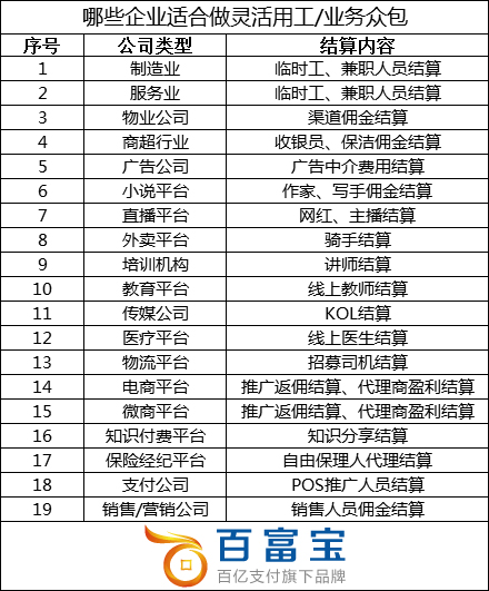 未来,这些行业适合于“灵活用工”