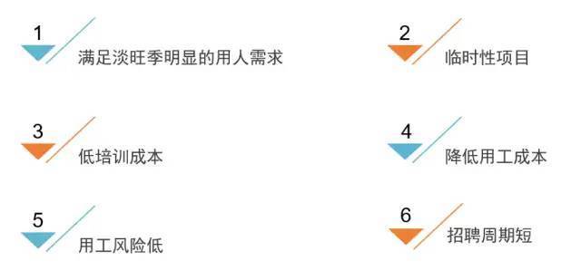 驱动灵活用工发展的因素有哪些?