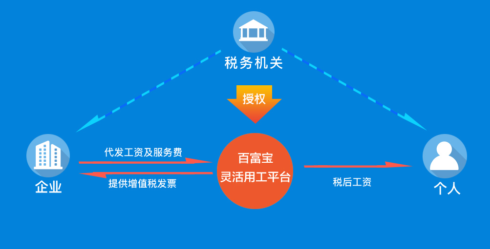 灵活用工“2020年下半场”将更加炙手可热